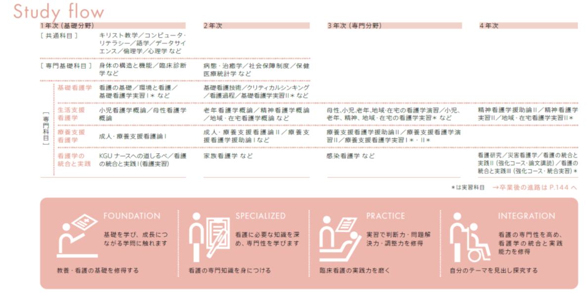 260117_study_flow_nursing