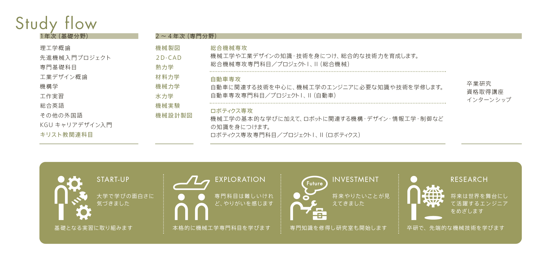 advanced-mechanical-engineering_2026_study-flow