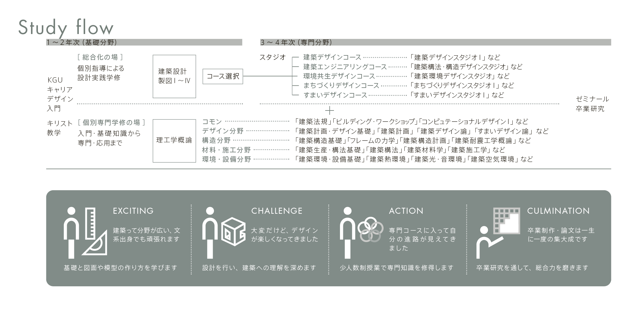 architecture-and-environmental-desig_2026_study-flow