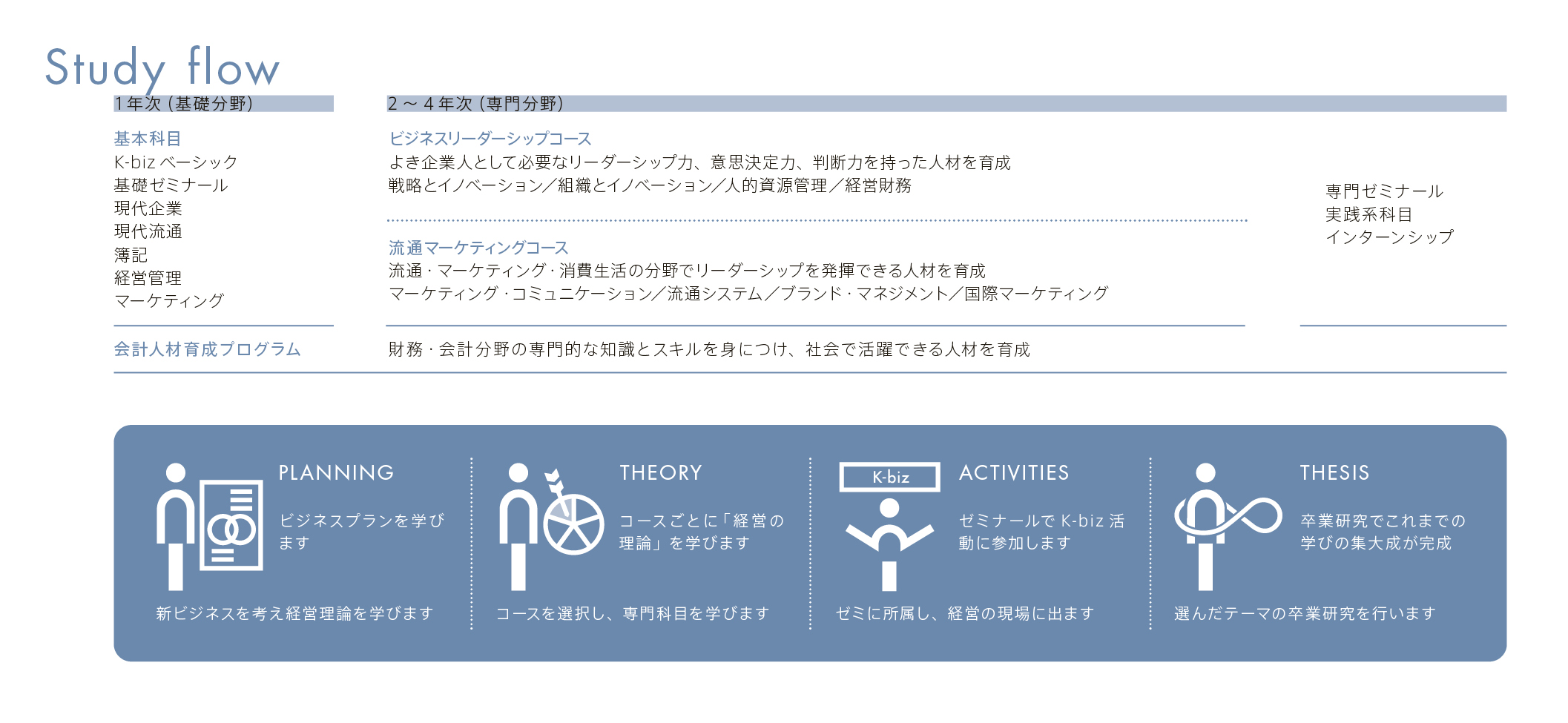 business-administration_2026_study-flow