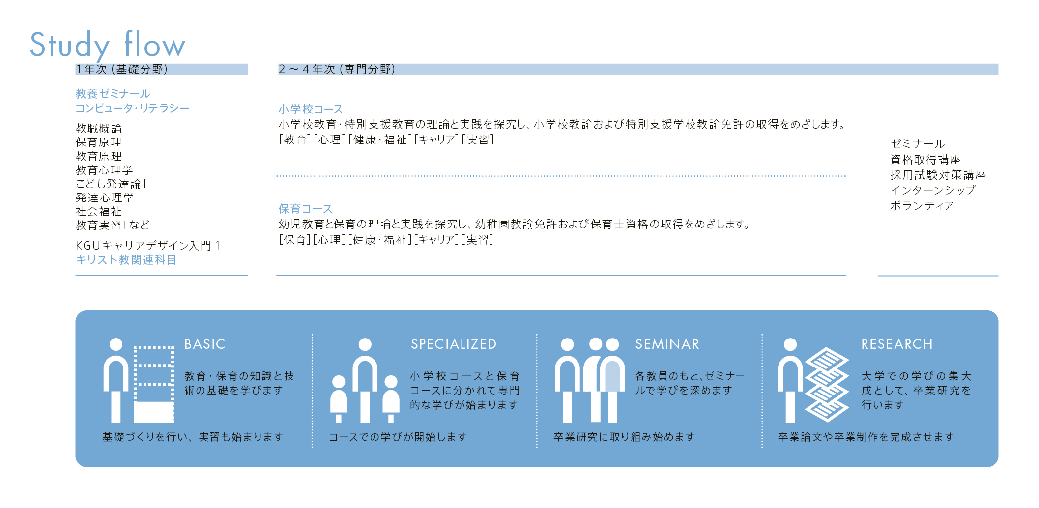 child-development_2026_study-flow