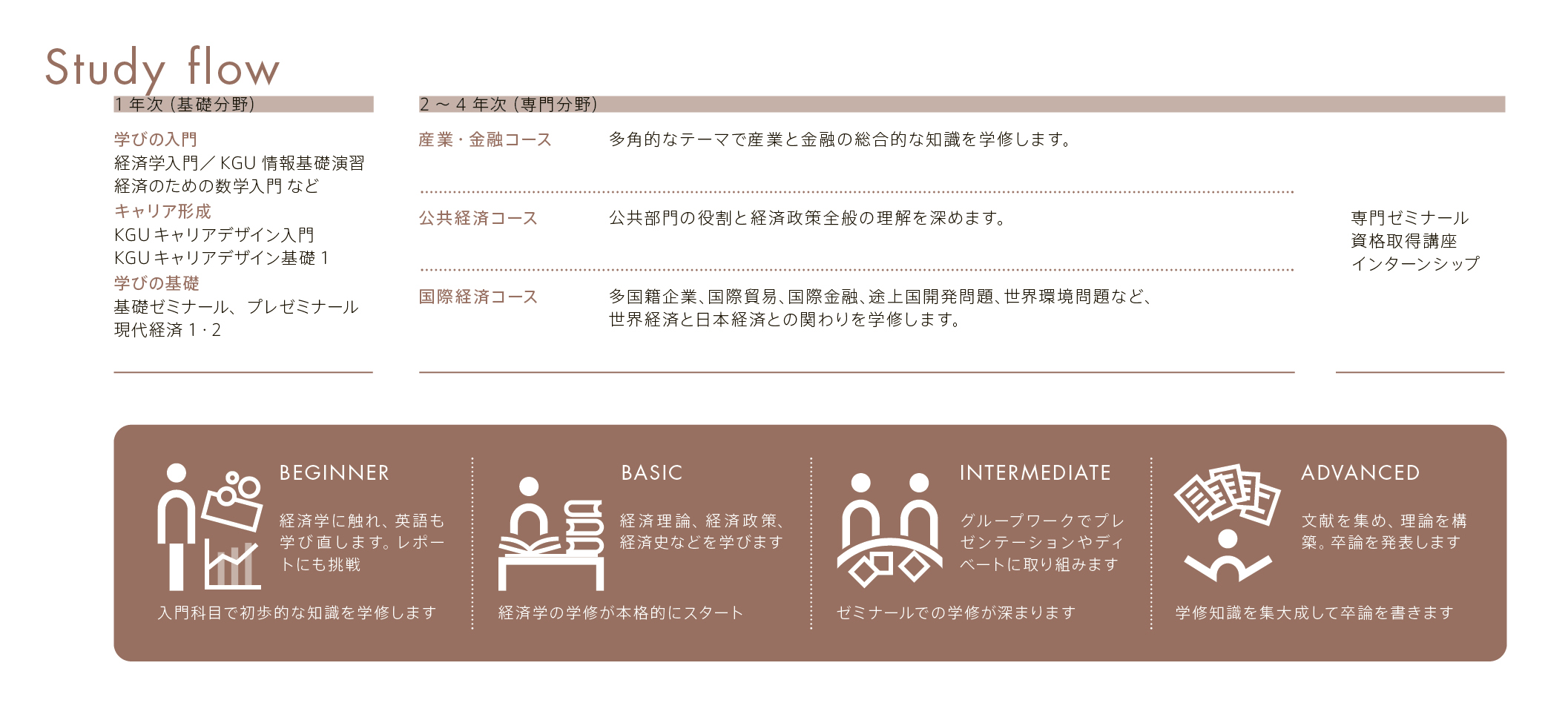 economics_study-flow