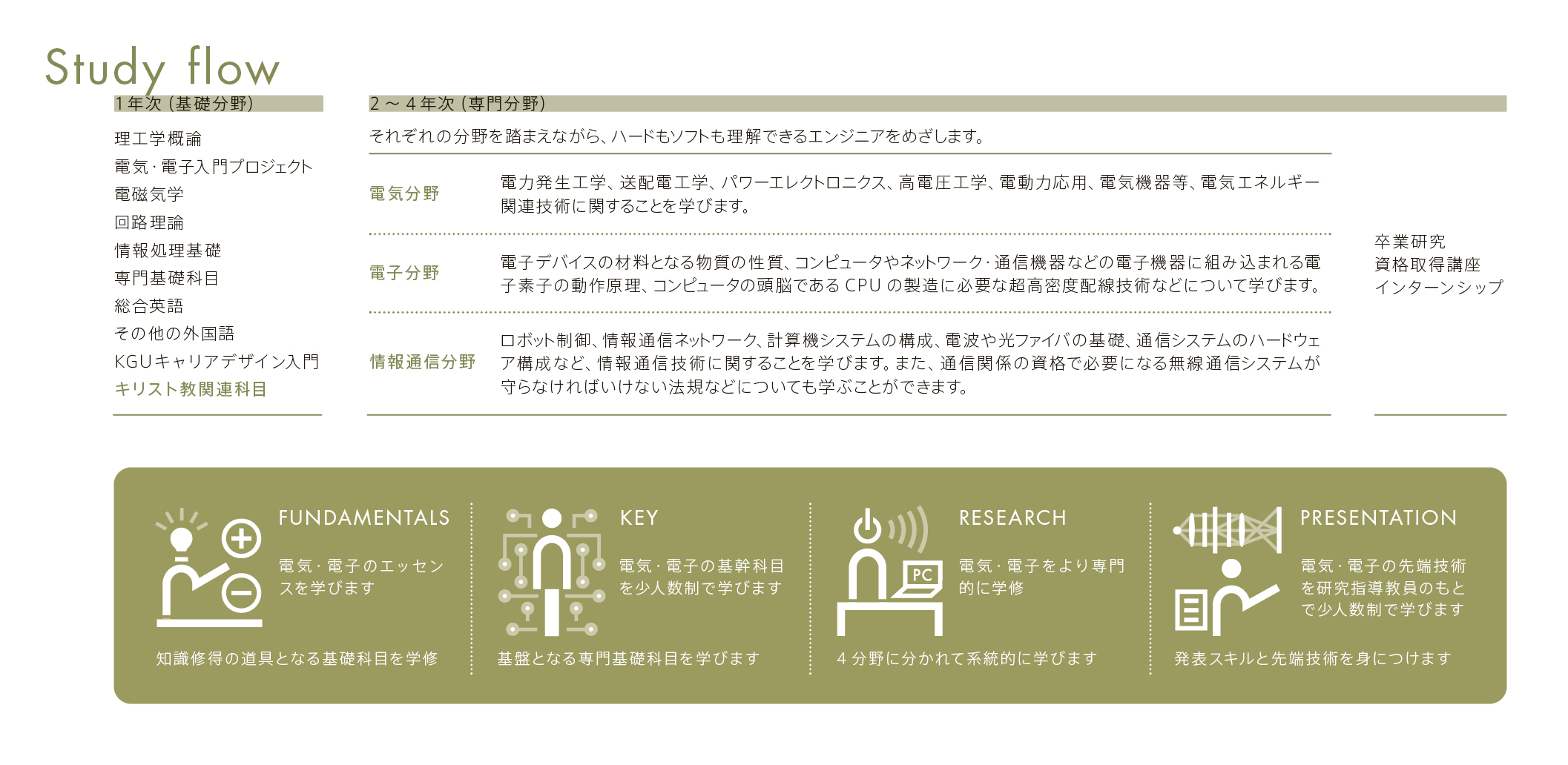 electrical-and-electronic-engineering_2026_study-flow