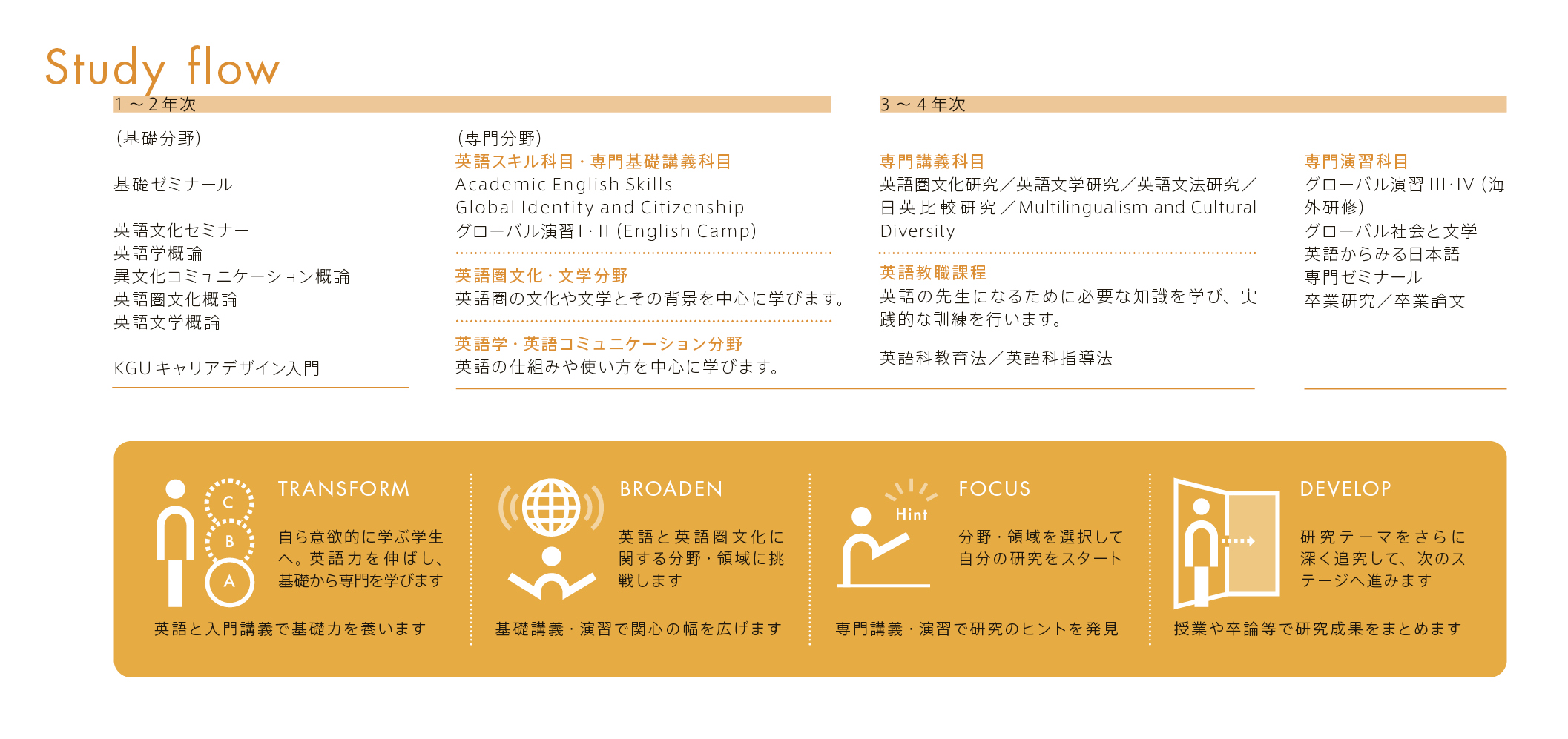 english-culture_study-flow_2026