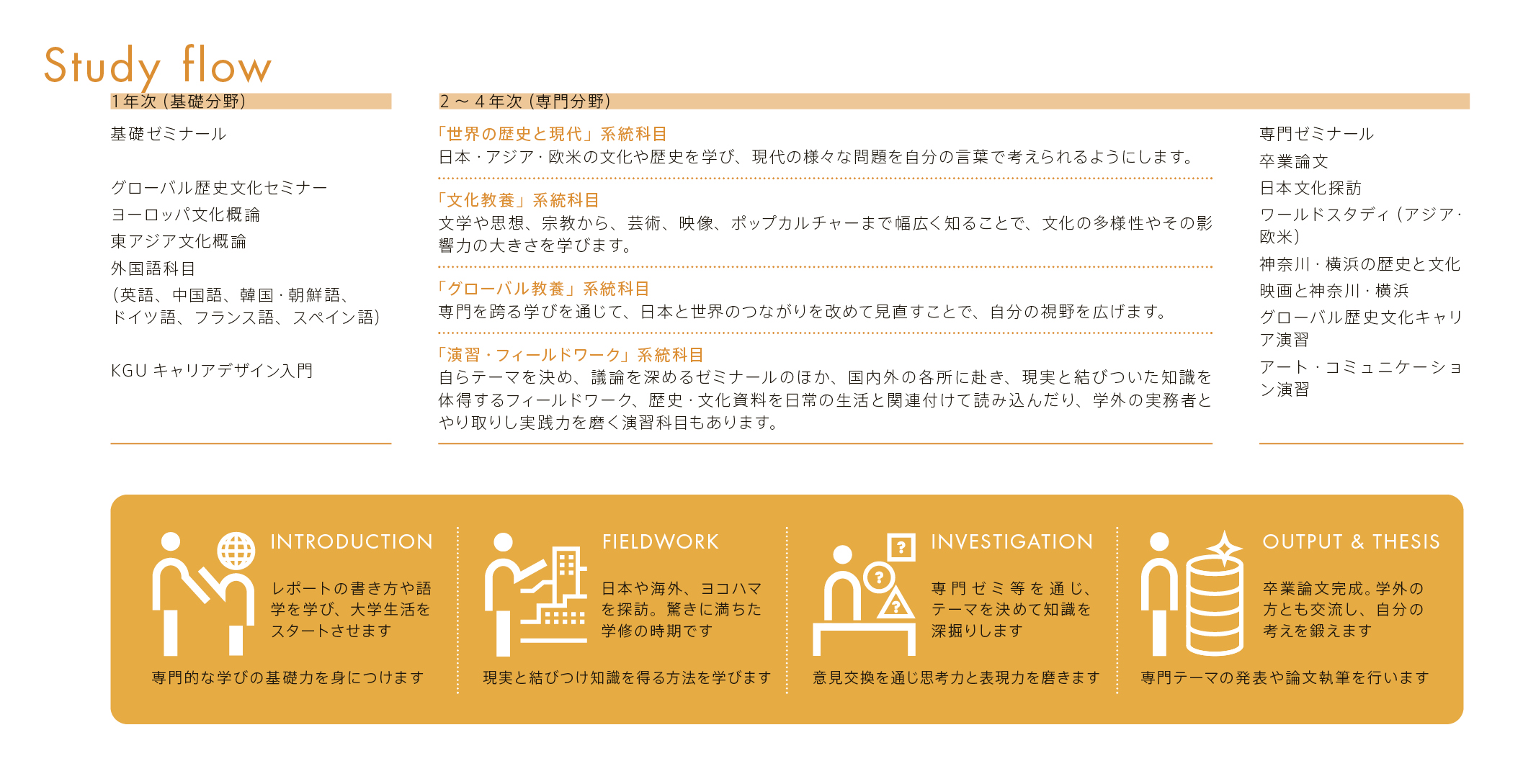 global-history_study-flow_2026