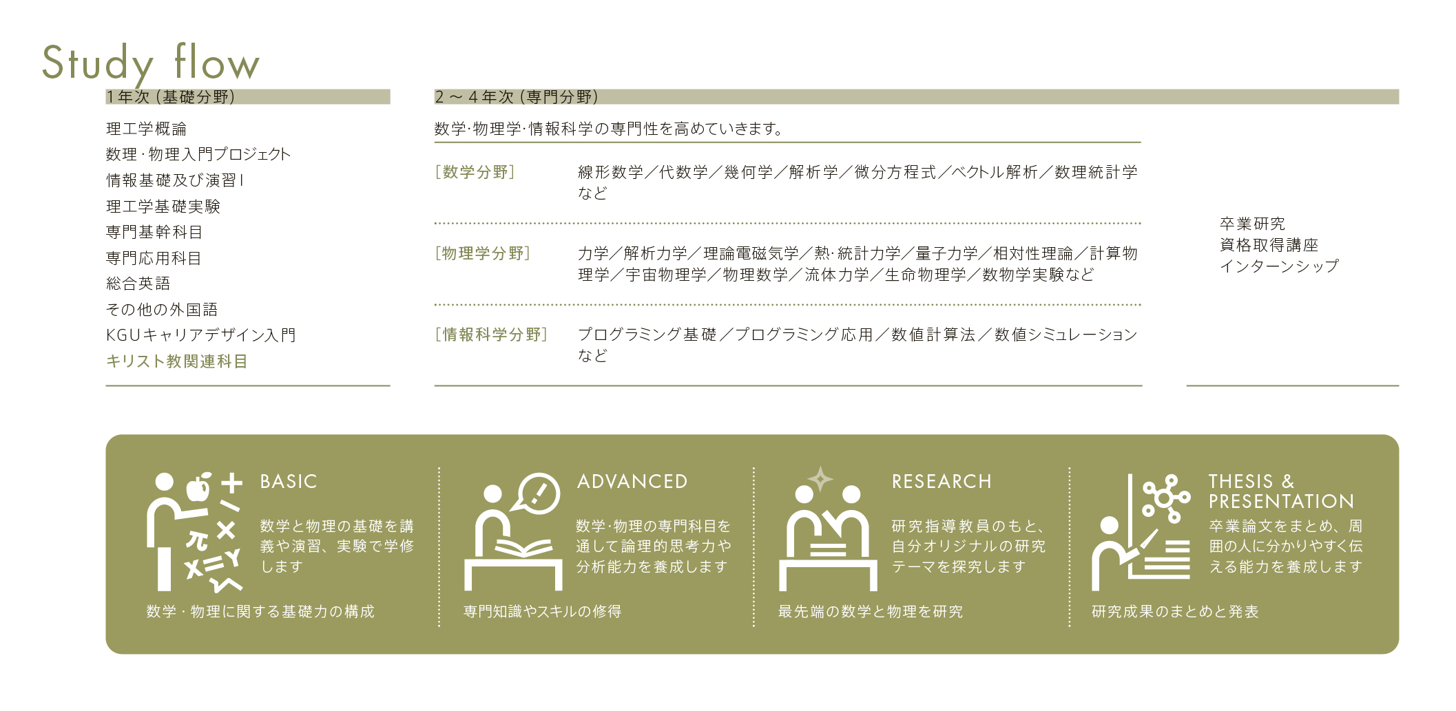 mathematical-sciences-and-physics_2026_study-flow
