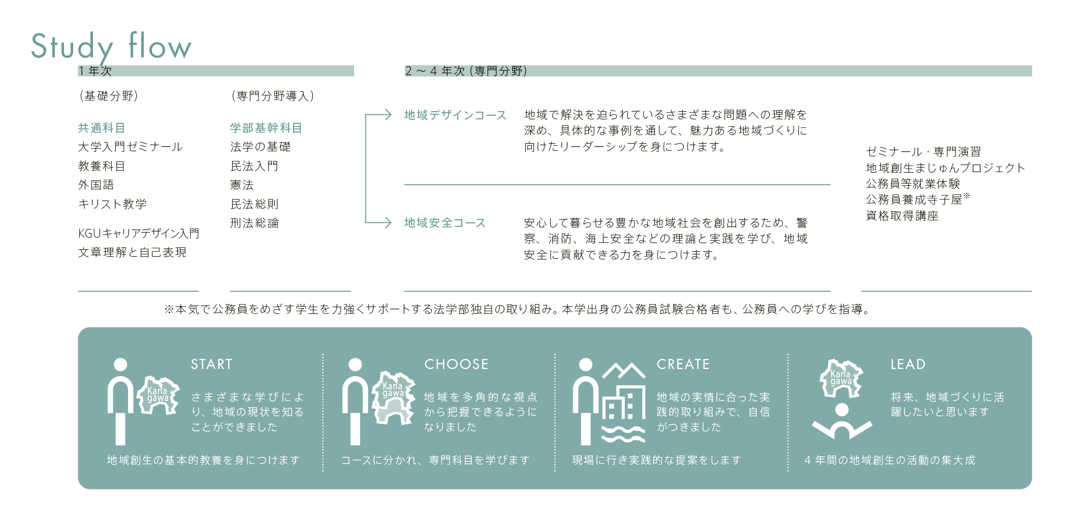 regional-development_2026_study-flow