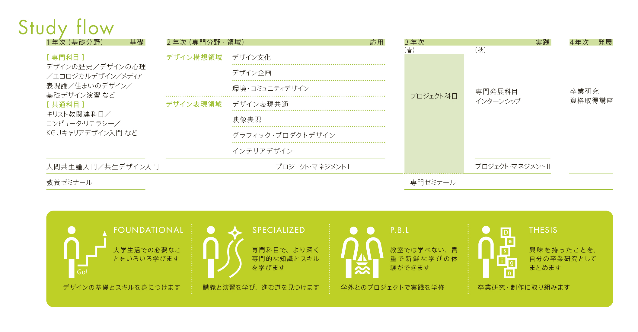 symbiotic-design_2026_study-flow